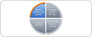 Module 6: Opioids in pain management