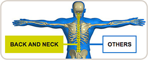 Module 10: Understanding pain-related procedures